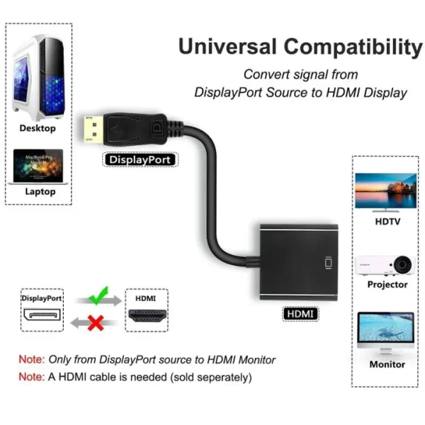 DisplayPort to HDMI Converter
