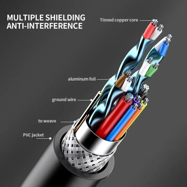 USB C to HDMI Cable 4K 60Hz High-Speed Adapter Cable